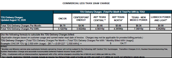 BUS TDU Charges
